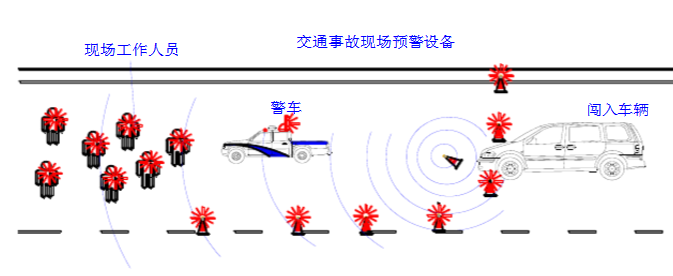 四個(gè)路錐預警防創(chuàng  )入設備(圖1)